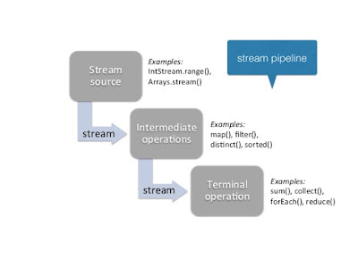  you lot lead maintain a Stream of Strings as well as you lot desire an array of String so that you lot tin top this to iii Ways to Convert Java 8 Stream to an Array - Lambda Expression as well as Constructor Reference Example