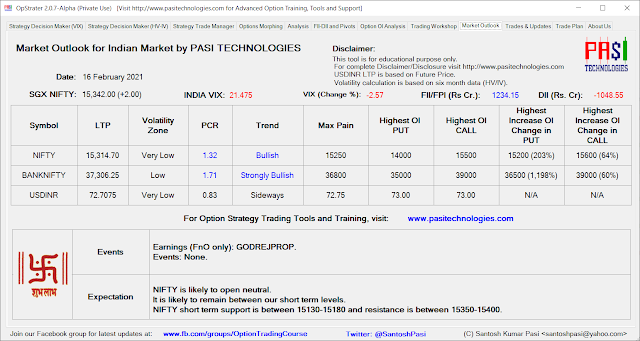 Indian Market Outlook: February 16, 2021