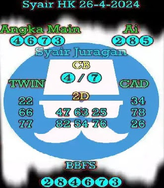 Prediksi Taiwan