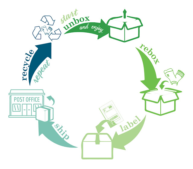 textile recycling infographic