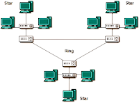 Kelebihan dan Kekurangan Topologi Tree (Pohon)