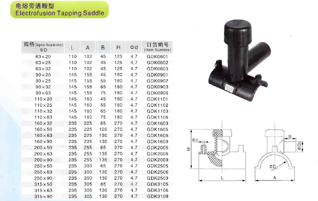 fitting pipa hdpe