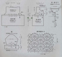 Chart 1
