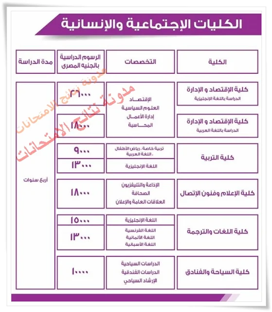 تنسيق ومصروفات والاوراق المطلوبه للتقديم بجامعه 6 اكتوبر 2016 بجميع الكليات بها