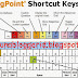  Macam-macam Shortcut Key Pada Windows