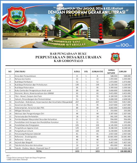 Contoh RAB Pengadaan Buku Desa Kabupaten Gorontalo Provinsi Gorontalo Paket 100 Juta