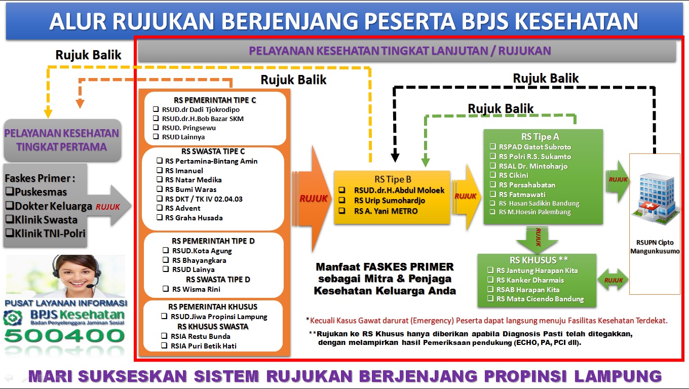 Contoh Surat Hasil Pemeriksaan Rumah Sakit - Pelangi Tak 