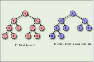 arboles-avl-c++-balanceados-codigo