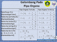 Fisika SMA Kelas XII Semester 1