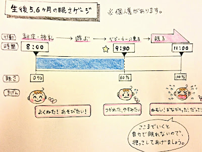 いろいろ 生後9ヶ月 生活リズム 整わない 304053-生後9ヶ月 生活リズム 整わない