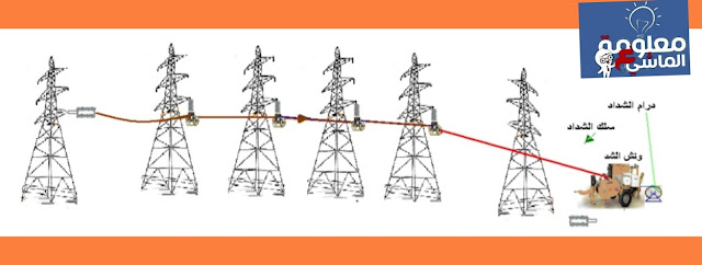 تركيب الموصلات على خط جهد عالى