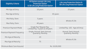 HDFC Life Click 2 Protect 3D Plus Policy | Online Term Insurance Plan