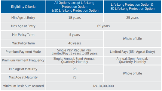 HDFC Life Click 2 Protect 3D Plus Policy | Online Term Insurance Plan