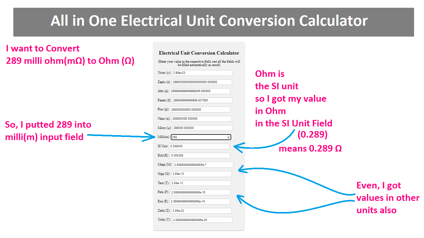 All in One Electrical Unit Conversion Calculator(kilo, milli, mega, micro)