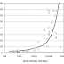 9.600 IU Vitamin D Required to Get 97.5% of a Study Population to Serum 25(OH)D Levels of At Least 40ng/ml