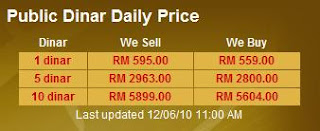 Harga Dinar