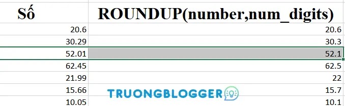 Làm tròn số bằng hàm Round trên Excel đơn giản