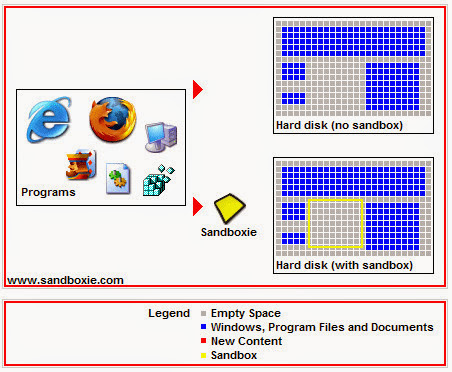 Sandboxie 4.06 Portable