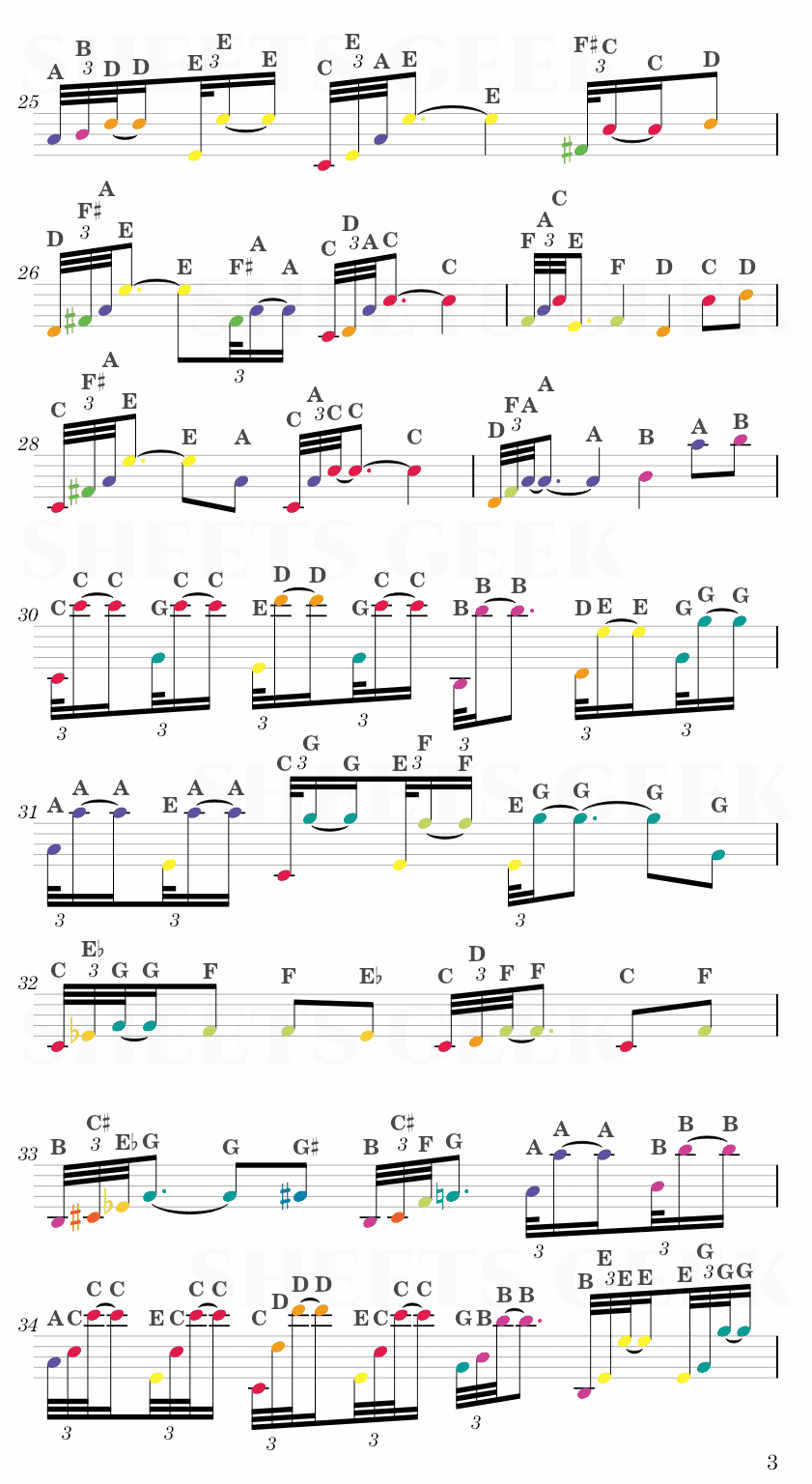 One Summer's Day - Spirited Away Easy Sheets Music Free for piano, keyboard, flute, violin, sax, celllo 3