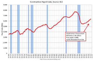 Construction Employment