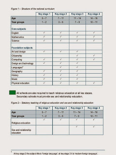 The New Curriculum in England