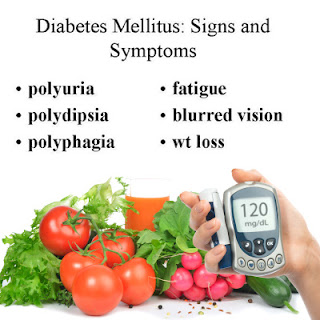 Diagnosis and Classification of Diabetes Mellitus | Dietkart