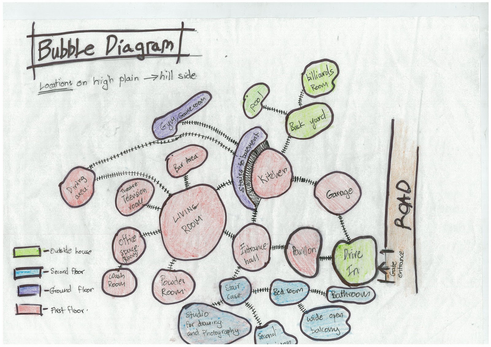 SJ 14 b (bubble diagram of your dream house) title=