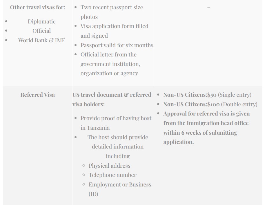 diplomatic, world bank, referred, other, visas, tanzania