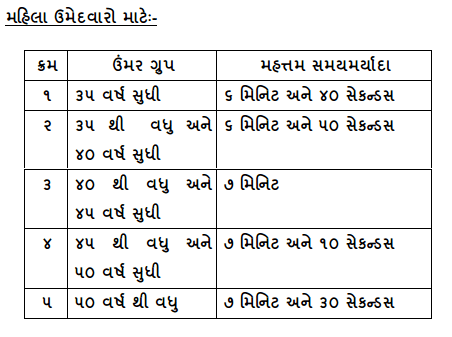 Khatakiy psi exam 2015 - female physical test