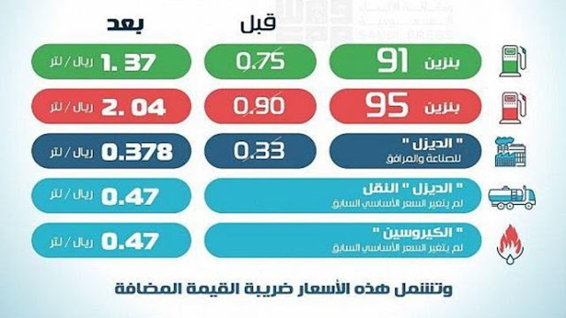 سعر البنزين الجديد اسعار البنزين في السعودية 2020