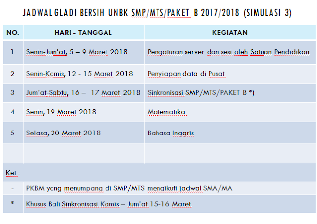 Jadwal Simulasi 3 (Gladi Bersih) UNBK 2018 Dari Puspendik [REVISI]