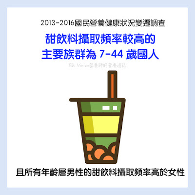 台灣營養師Vivian【統計懶人包】2013~2016年國民營養健康狀況變遷調查懶人包