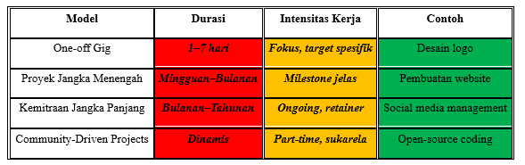Tabel Penjelasan Durasi dan Intensitas Data : gorbysaputra.com