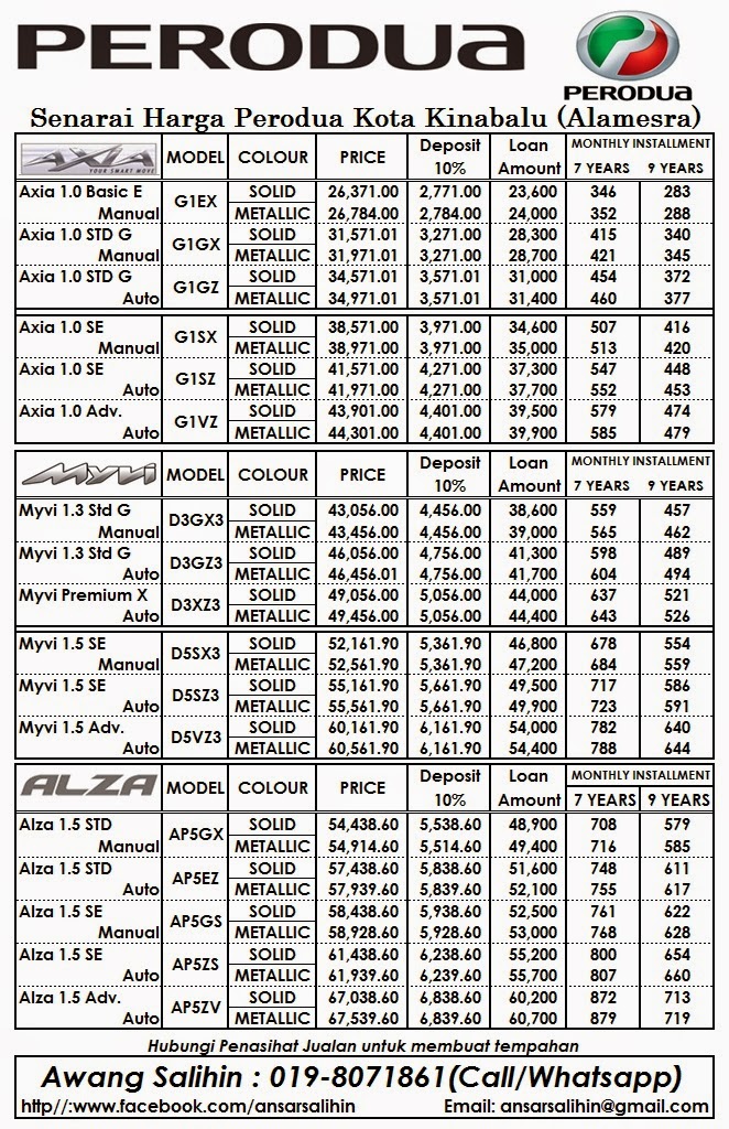 Kereta Perodua Axia, Myvi dan Alza Kota Kinabalu Sabah 