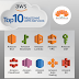 Your Ultimate Guide to the Top 10 AWS Cloud Services