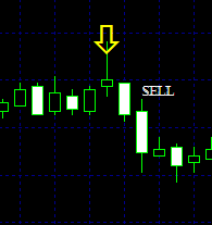 3 Candles Strategy - Price Action-