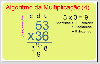 Algoritmo da Multiplicação