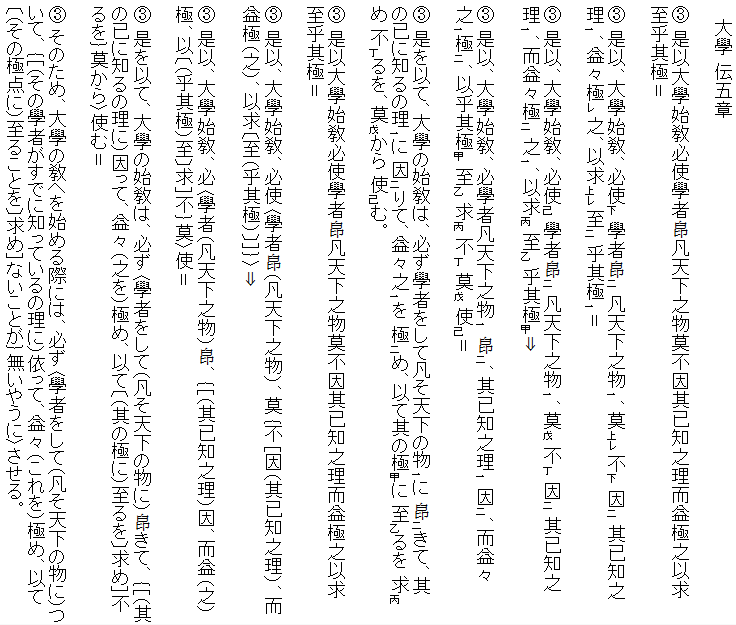 返り点に対する 括弧 の用法 括弧 返り点 の 読み方