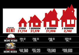 At the point when Is Rent Guarantee Insurance a Good Idea?  Is it truly that difficult to meet all requirements to lease a loft in huge urban communities? Yes. With a restricted supply of lofts, and the elevated requirements proprietors put on forthcoming tenants, finding the chance to pay thousands every month for what sums to a room and little kitchen can truly feel like a symbol of respect.