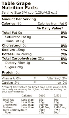 Grapes Nutrition Facts