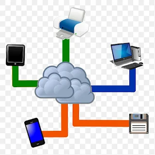 Lifecycle of Cloud computing