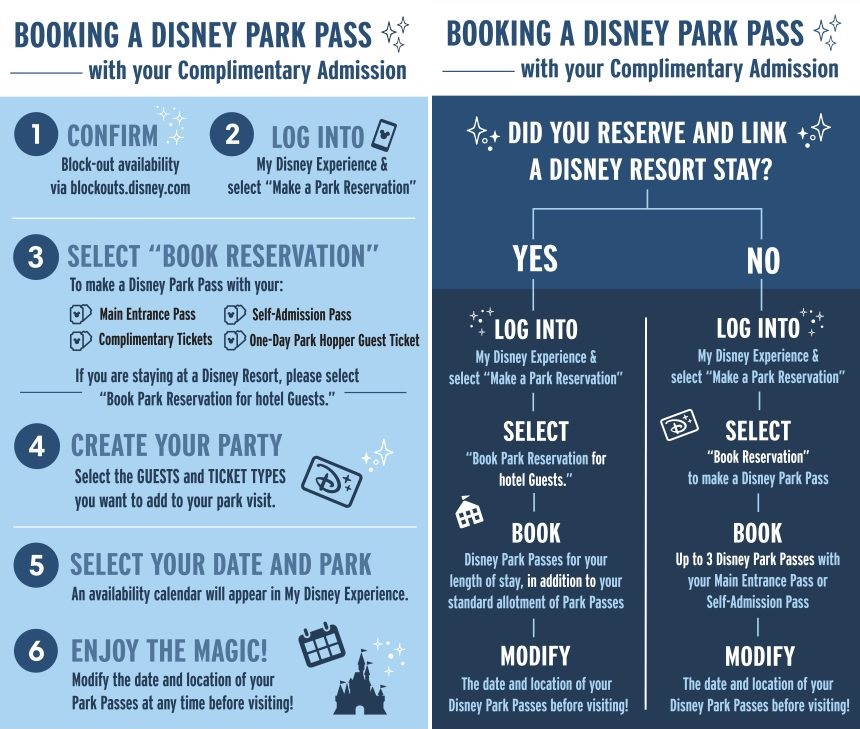 The Disney Park Pass System - Modern Life is Good