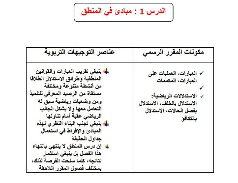 مدونة كرونو باك التعليمية