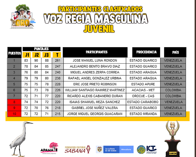 VOZ RECIA MASCULINA  JUVENIL