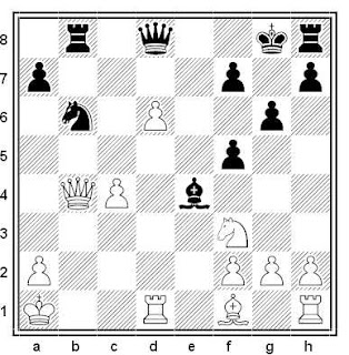 Posición de la partida de ajedrez Hübner - Ehlvest (Munich, 1991)