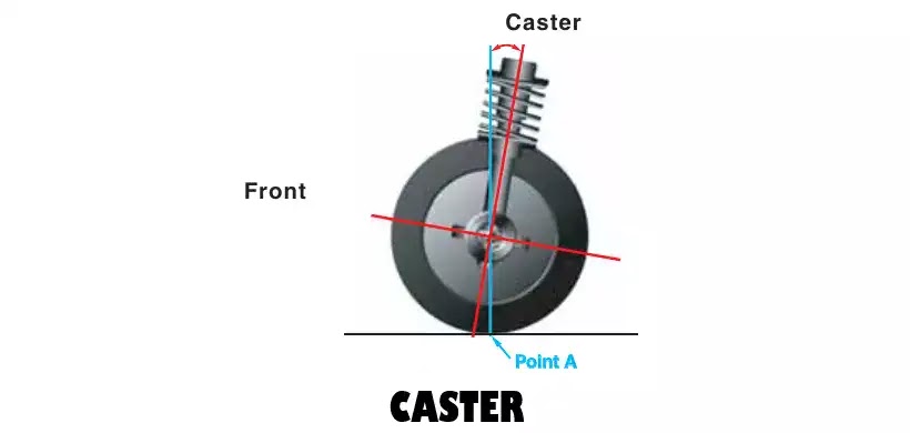 Wheel Alignment Image