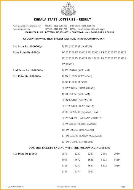 kn-487-live-karunya-plus-lottery-result-today-kerala-lotteries-results-14-09-2023-keralalotteriesresults.in_page-0001