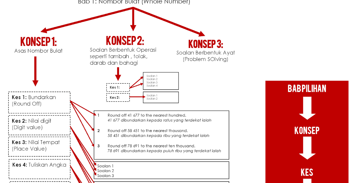 KERTAS SOALAN RAMALAN MATEMATIK