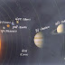 General Knowledge about the Solar System.
