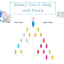 Binary Tree E-Shop Points